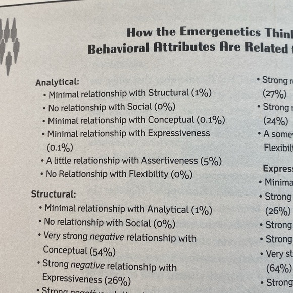 Emergenetics Tap Into the New Science of Success by Gail Browning, PhD - Picture 3 of 9